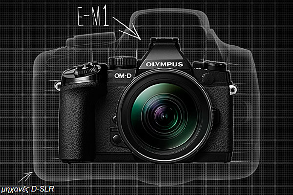 Olympus Ψηφιακές Φωτογραφικές Μηχανές